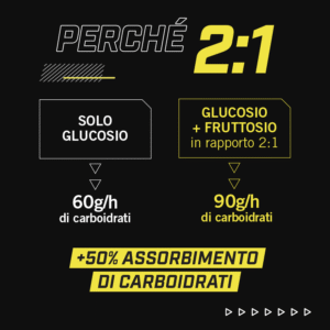 Enervit Carbo Gel C2:1PRO – żel energetyczny (Mango) – 60 ml - obrazek 3